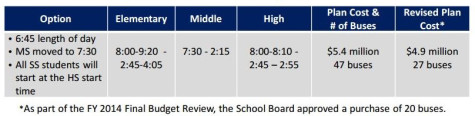 SchoolBoardStartTimes