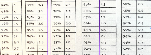 Gpa Letter Grade Conversion Chart