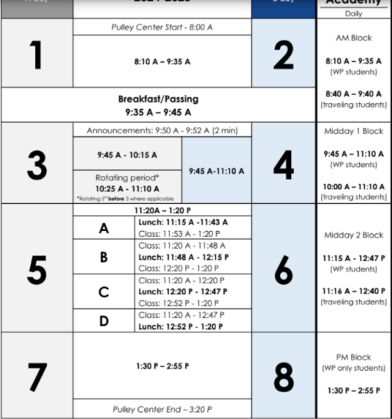 The schedule for future return periods.